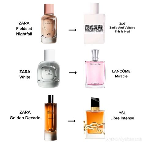 zara perfume dupes 2016|zara perfume dupes for men.